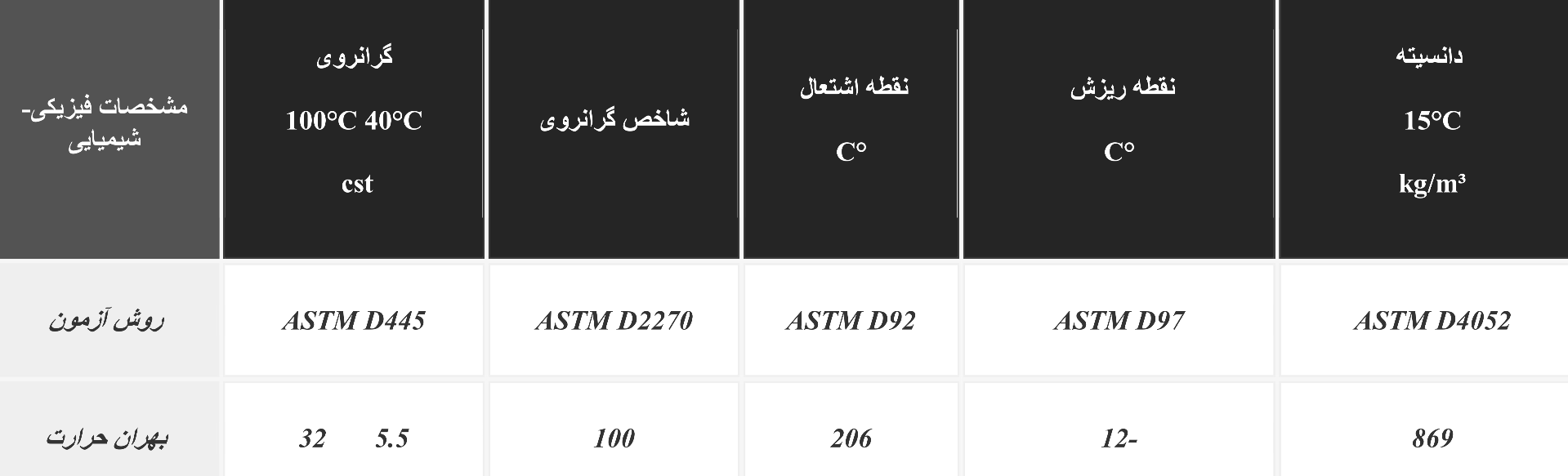 جدول مشخصات روغن حرارتی